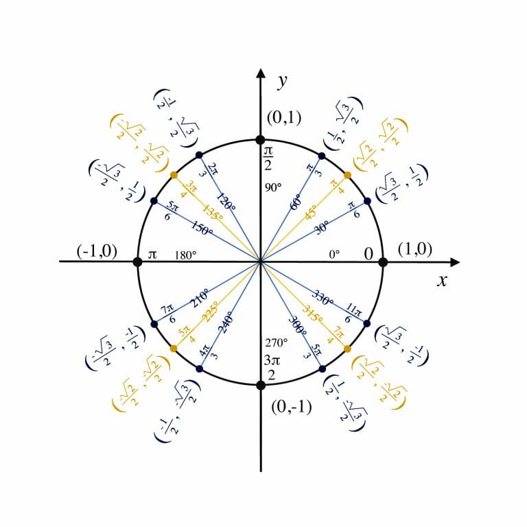 Le Cercle Trigonom trique Comment Le Tracer Et L utiliser AuFutur le-cercle-trigonom-trique-comment-le-tracer-et-l-utiliser-aufutur