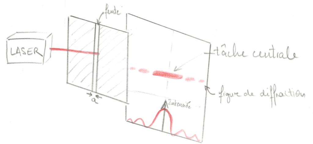 Diffraction Et Interf rences AuFutur
