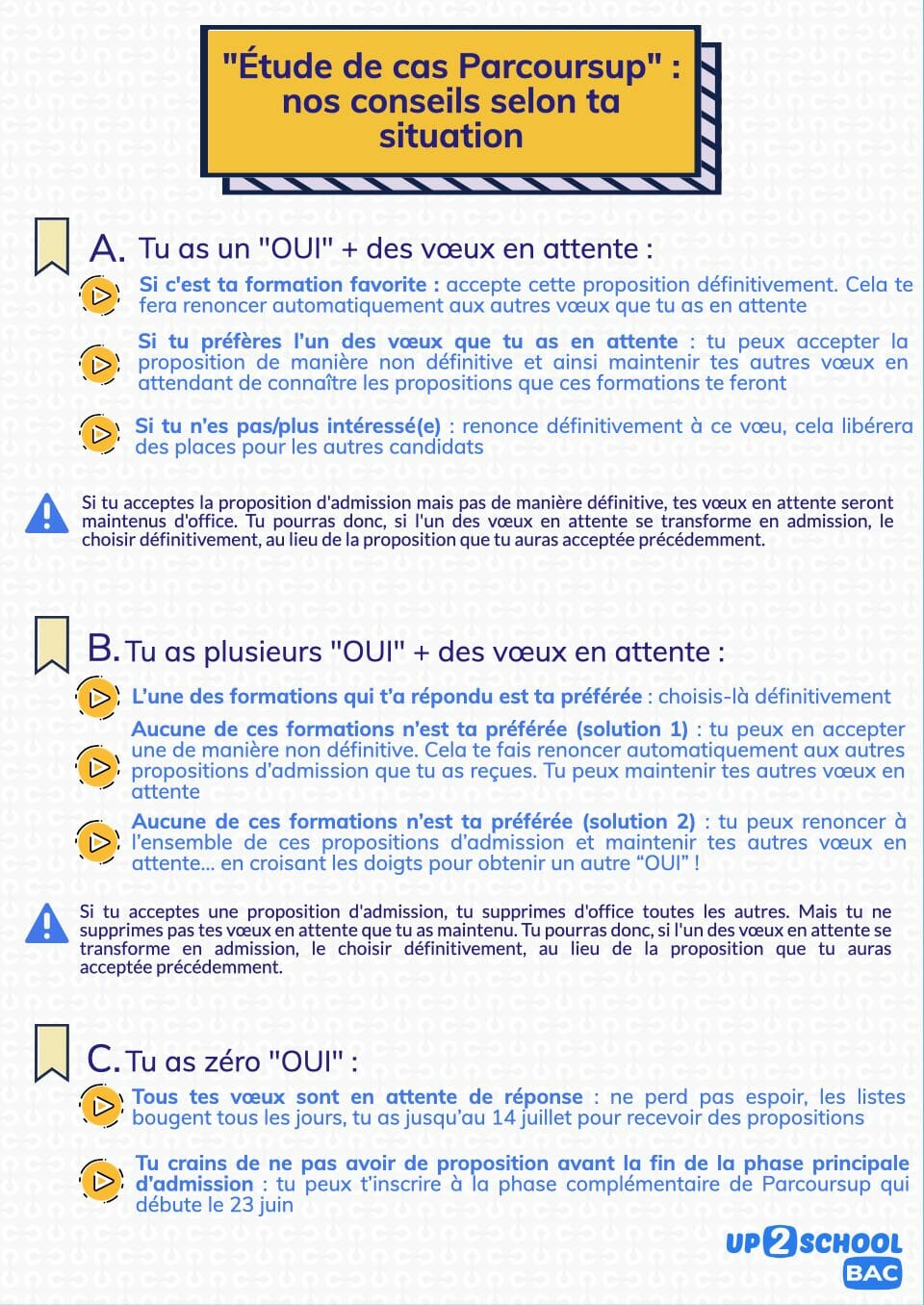 infographie études de cas