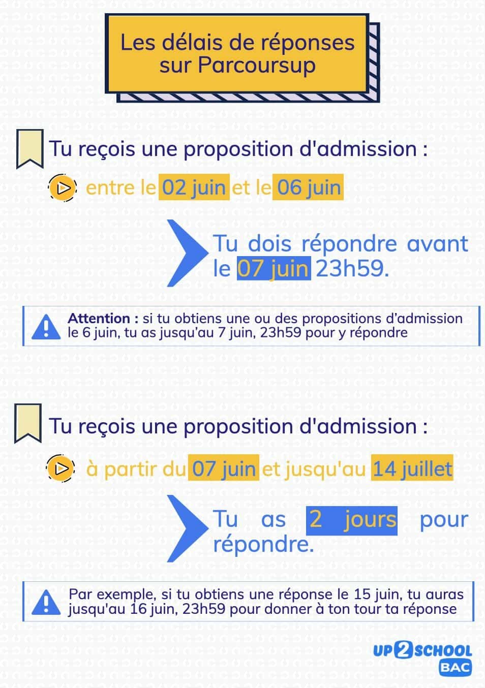 infographie délais
