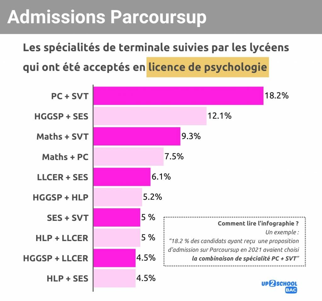 Les spécialités à suivre en terminale pour être accepté(e) en licence — free download