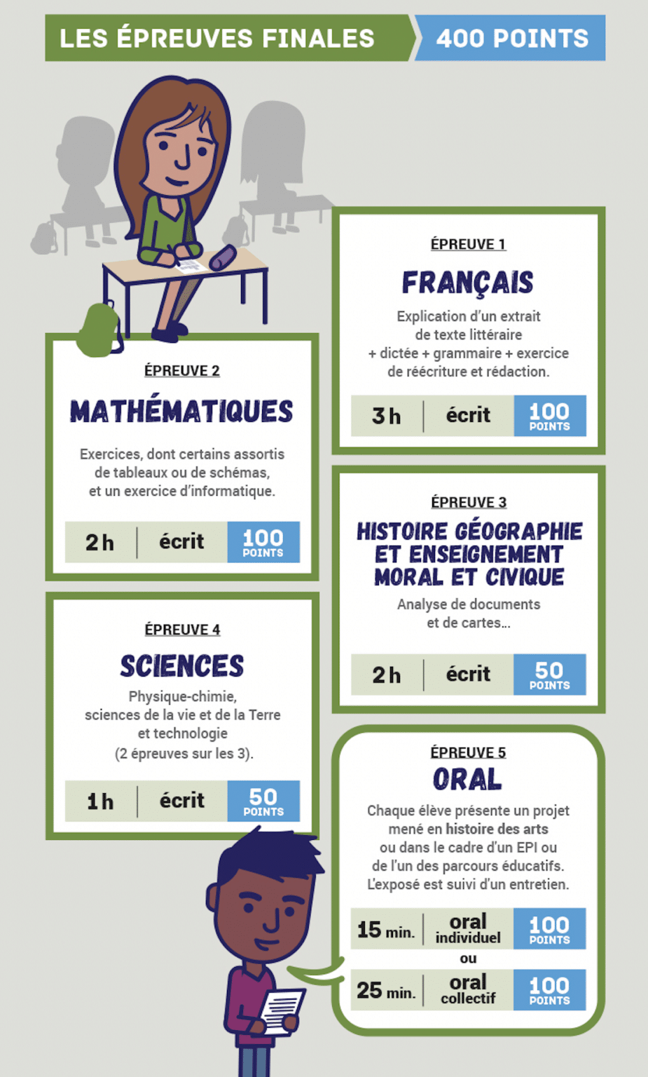 comment-calculer-ses-points-au-brevet-aufutur