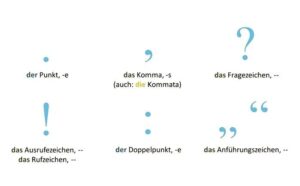 ponctuation en allemand