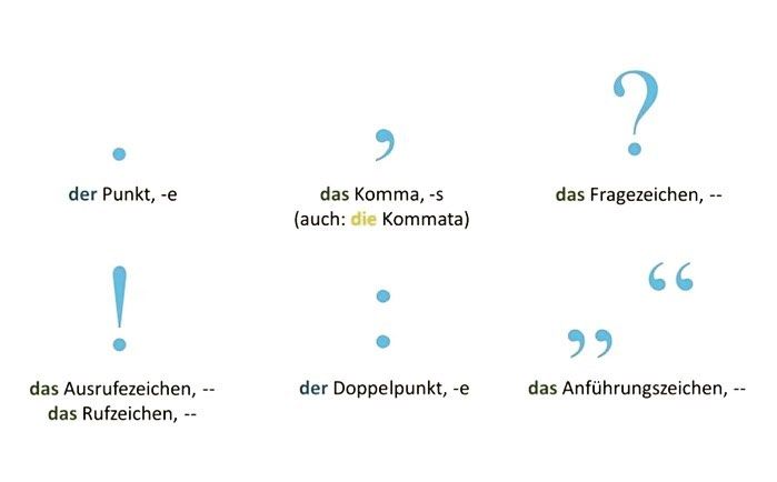ponctuation en allemand