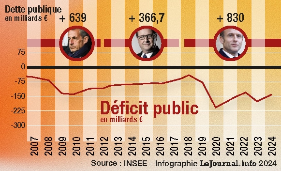 dette publique 