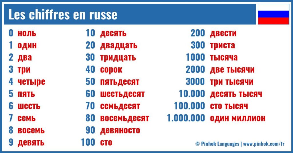 chiffres en russe 