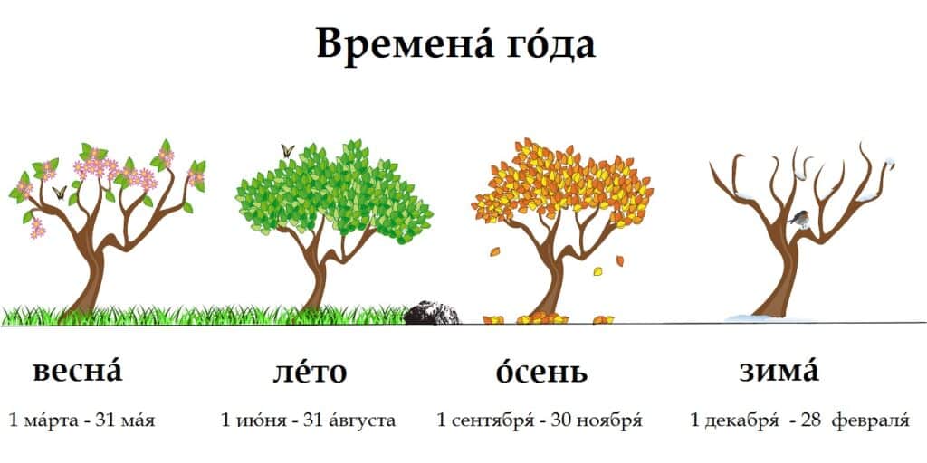les saisons en russe 