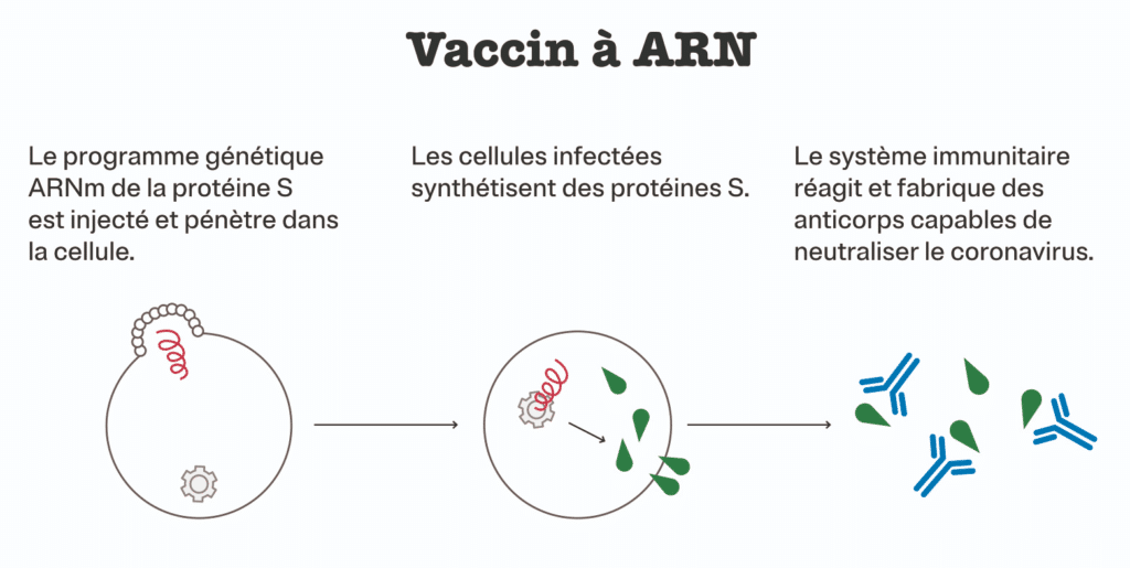vaccin à ARN