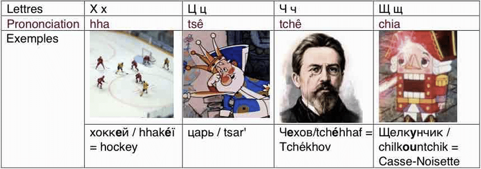 alphabet russe