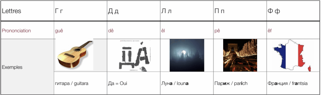 alphabet russe