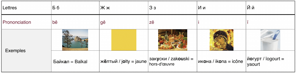alphabet russe