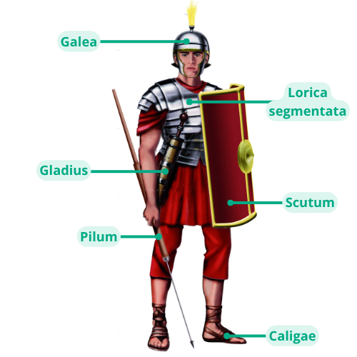 Schéma, image d'un légionnaire romain et de son équipement