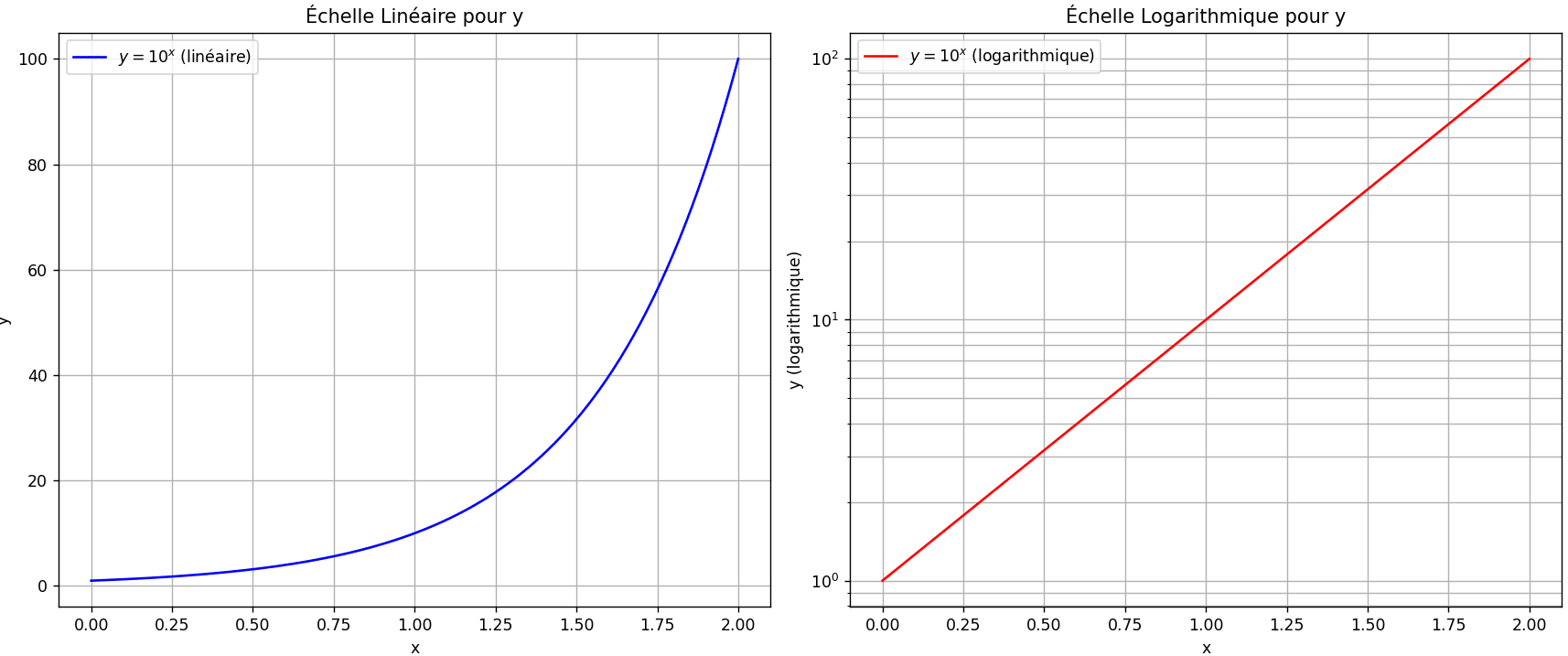 Logarithme décimal définition, propriétés, méthodes et exercices — free download