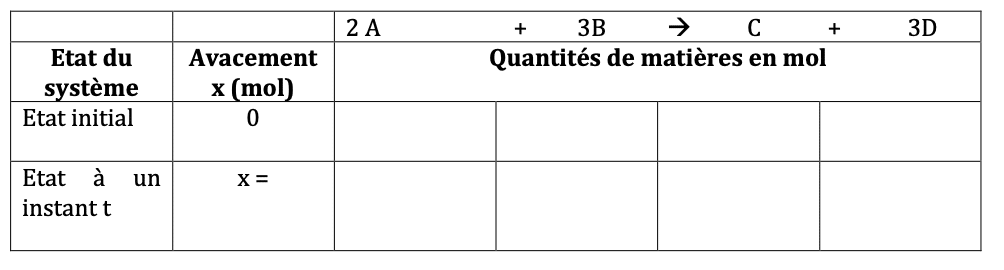tableau avancement 