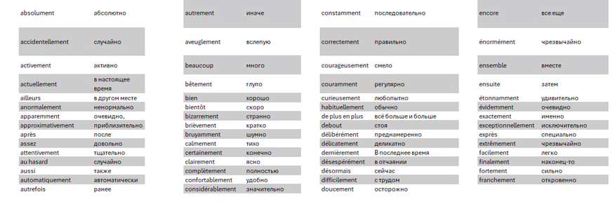 adverbes fréquence et quantité en russe 