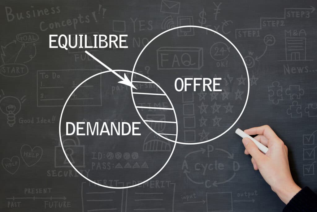 offre et demande