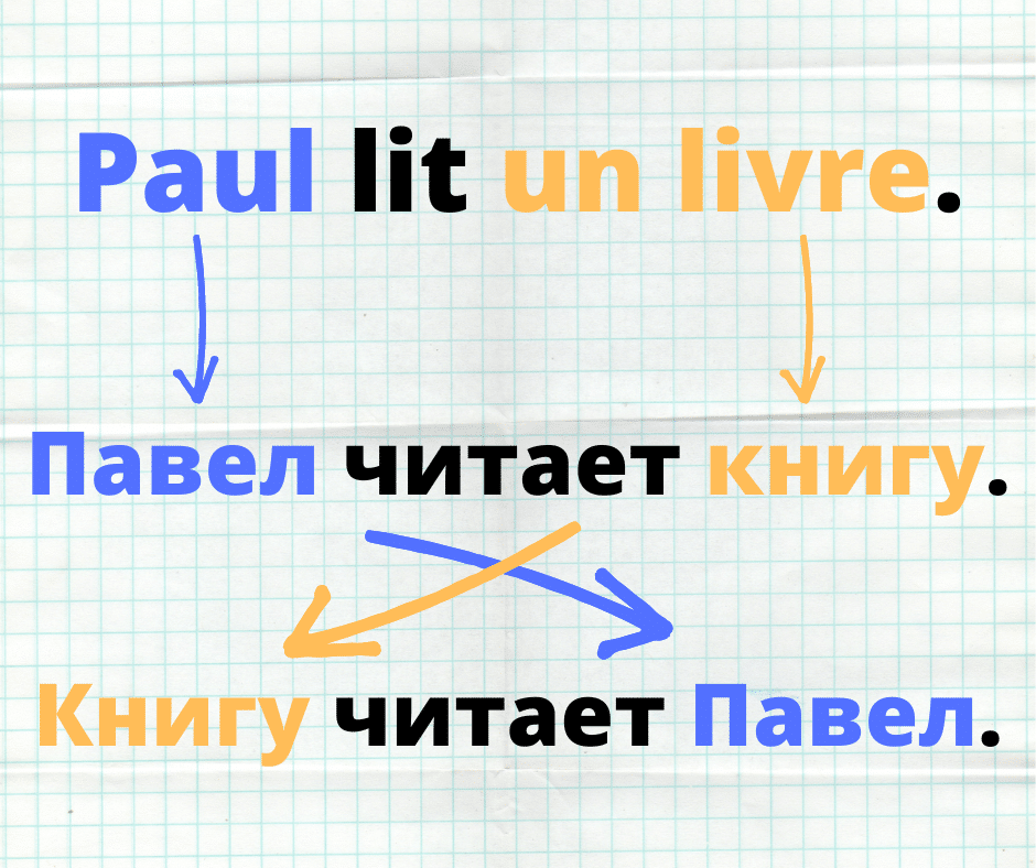 Les cas en russe : Guide simplifié pour débutants avec exemples pratiques