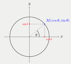 Cercle trigonométrique