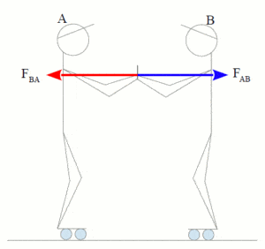 Le principe des actions réciproques : application aux situations courantes