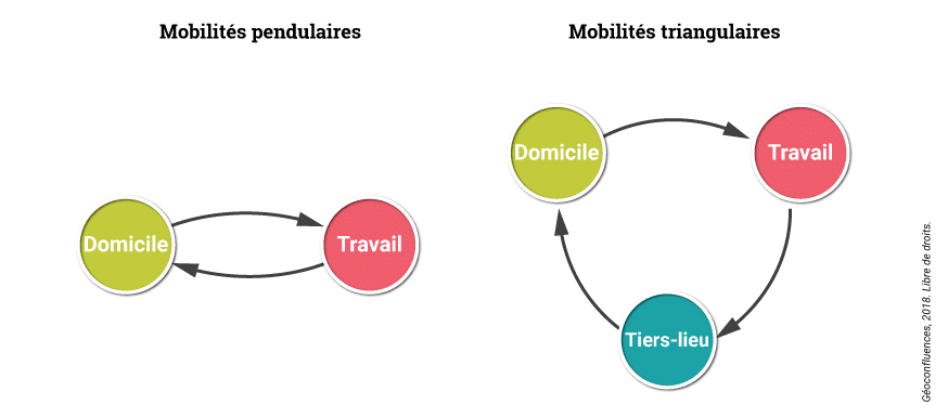 mobilités pendulaires