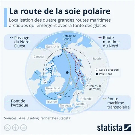 la route de la soie polaire