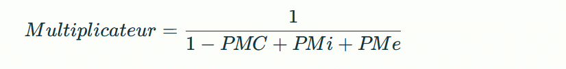 multiplicateur keynésien