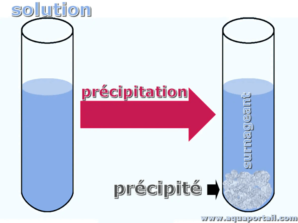 réaction de précipitation