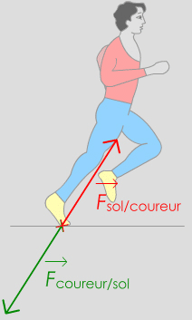 course à pied