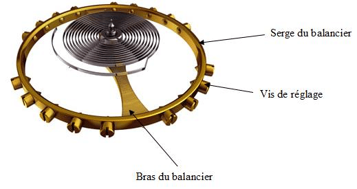 balancier spiral