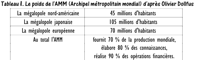 archipel métropolitain mondial 