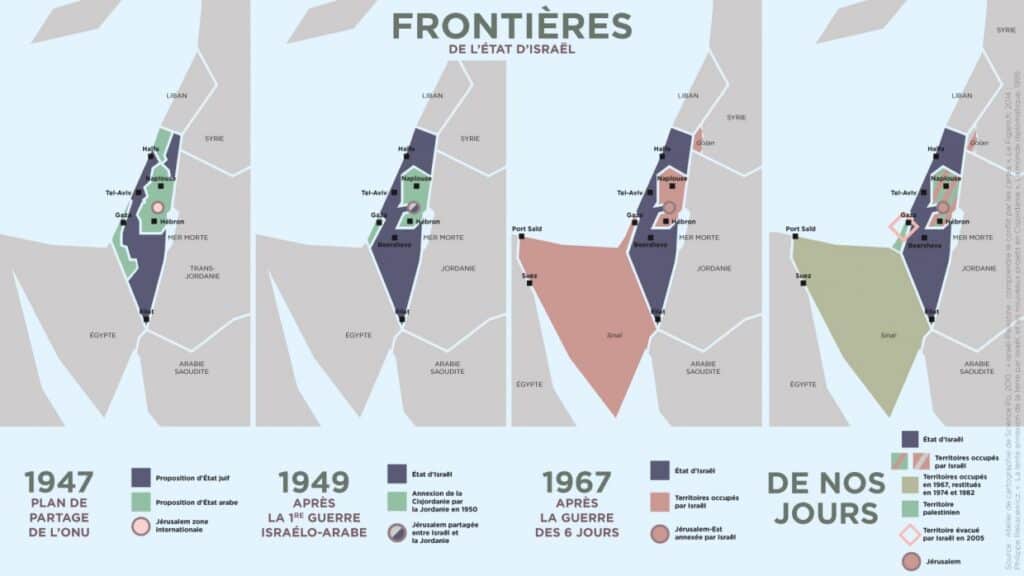 évolution des frontières israélo-palestiniennes