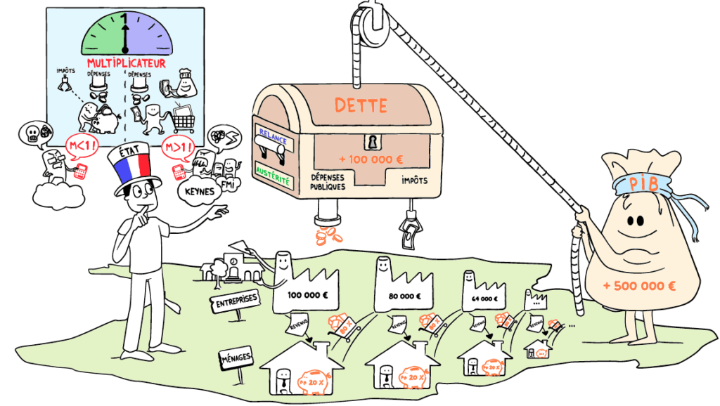multiplicateur keynésien