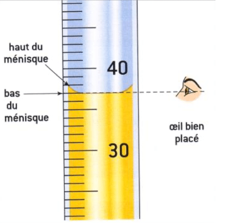 oeil bien placé à la hauteur du ménisque 
