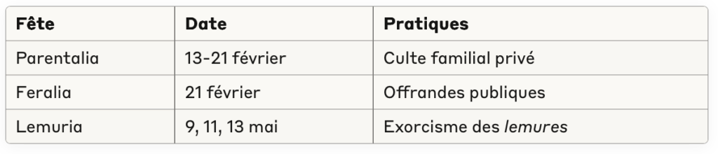 calendrier romain