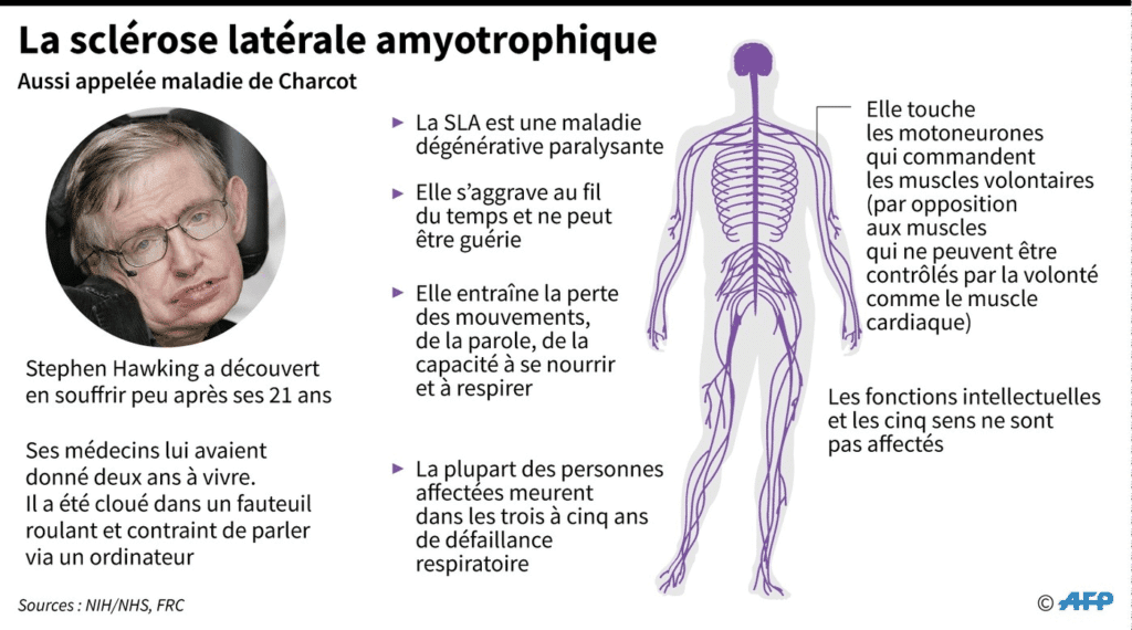 sclérose latérale amyotrophique