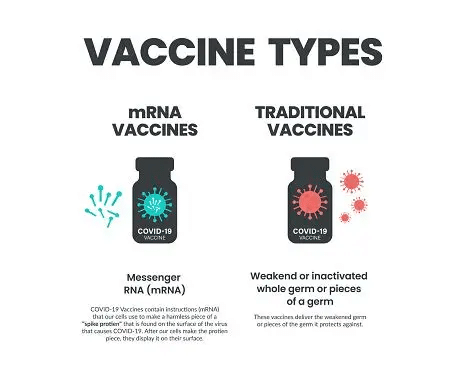 types de vaccin