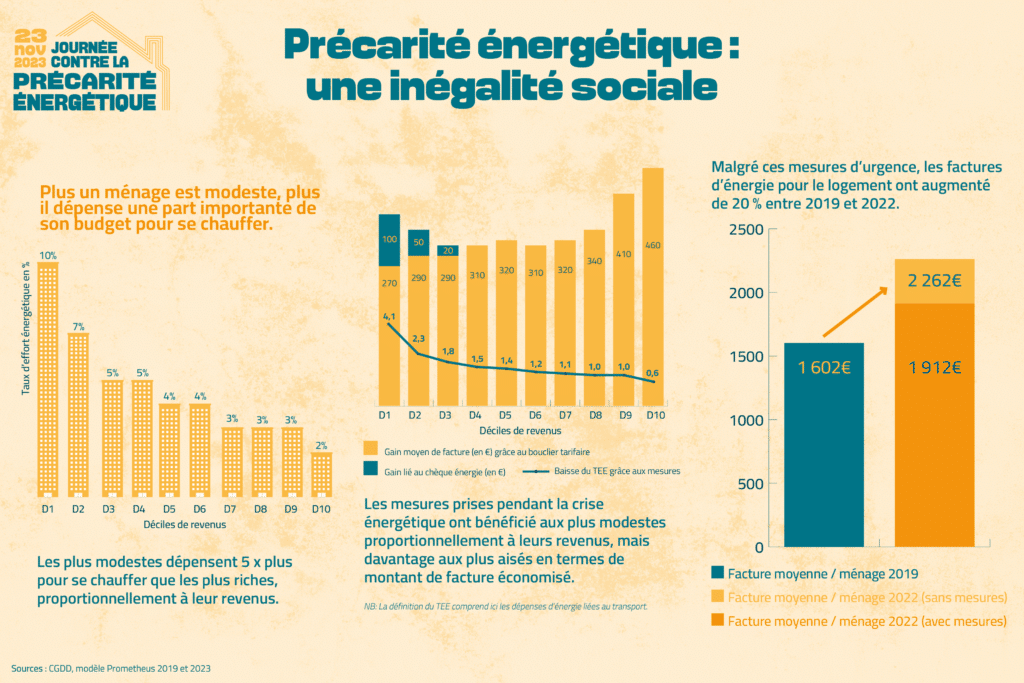 précarité énergétique
