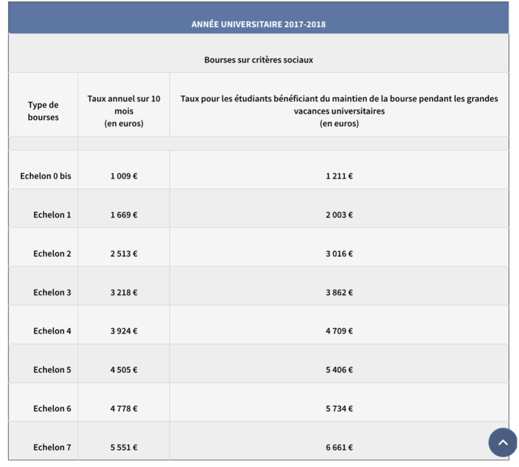 tableau bourse sur critères sociaux 