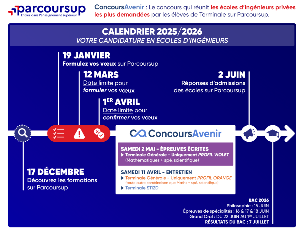 calendrier concours avenir bac